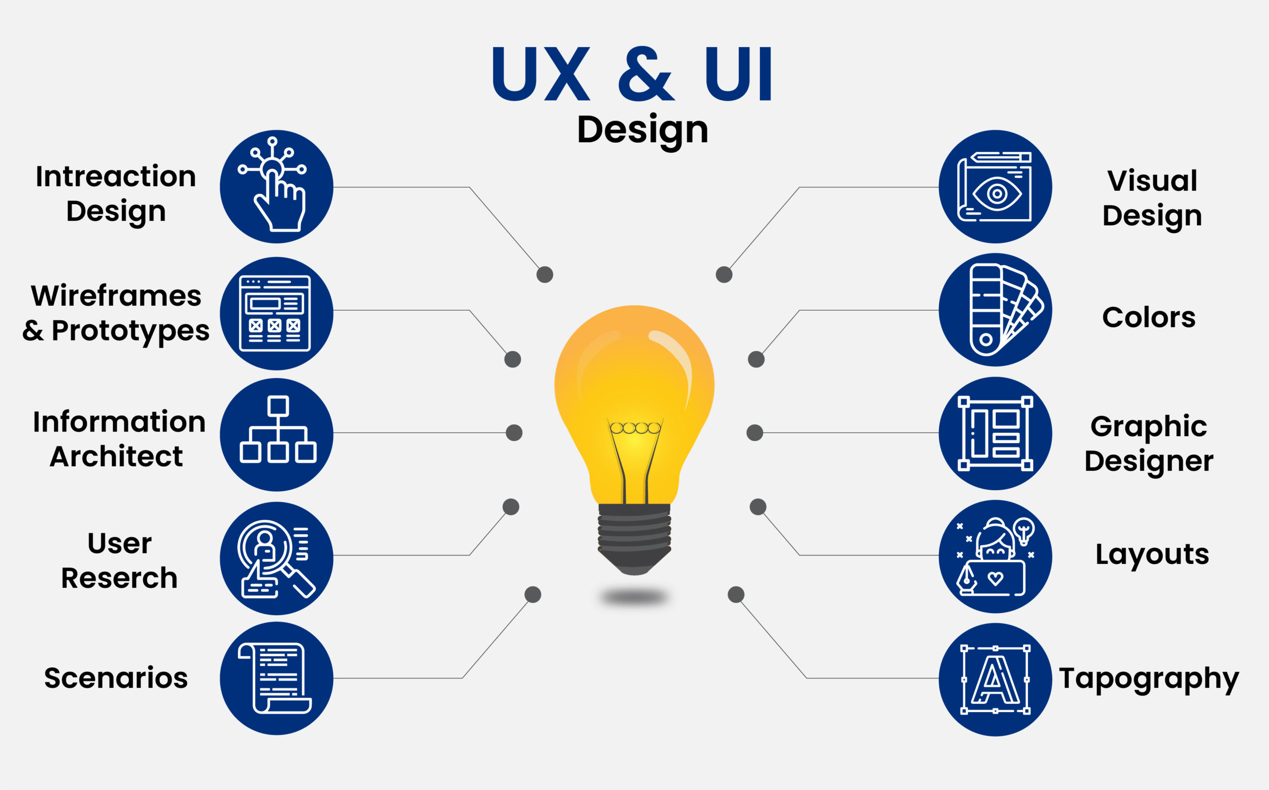 UIUX design