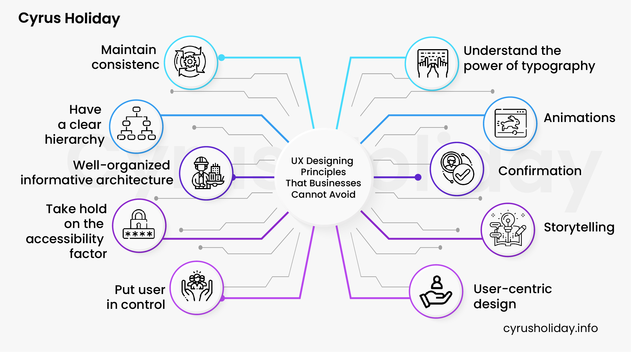 UX Designing Principles