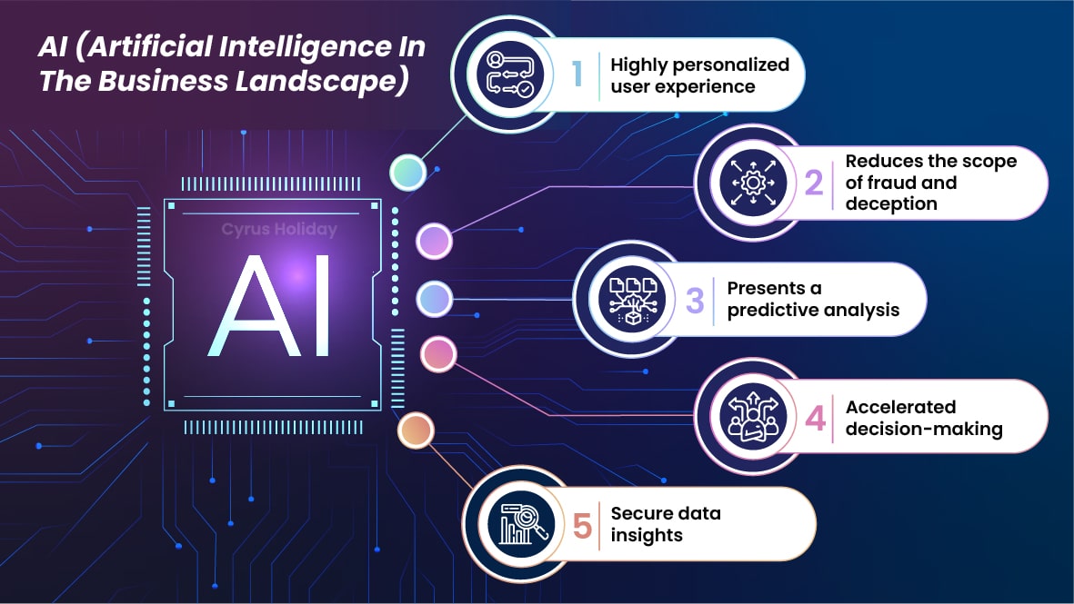 AI In The Business landscape