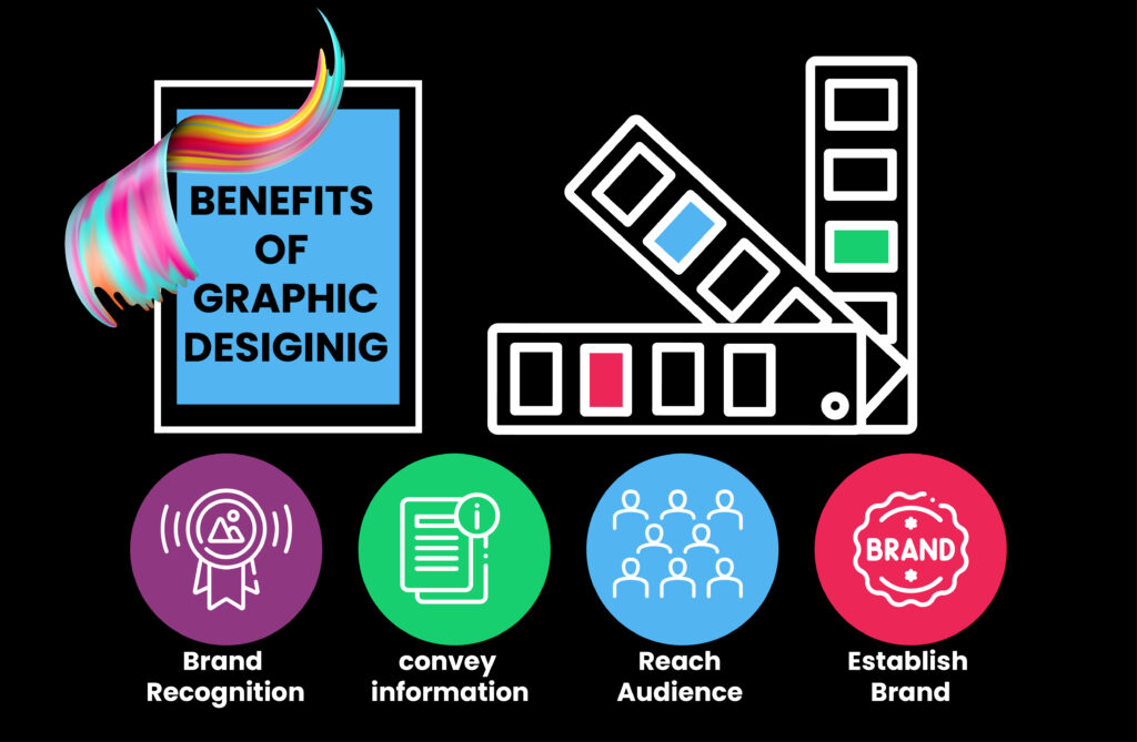 Guide to Graphic Design for Branding